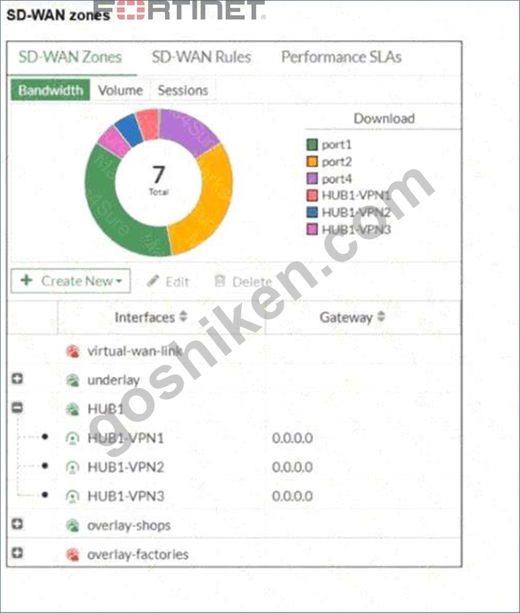 2025年最新のFortinet FCSS_SDW_AR-7.4日本語リアル試験問題集PDF [Q24-Q43] | GoShiken
